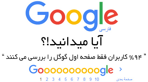 آیا میدانید 94 درصد کاربران فقط صفحه اول گوگل را بررسی می کنند.